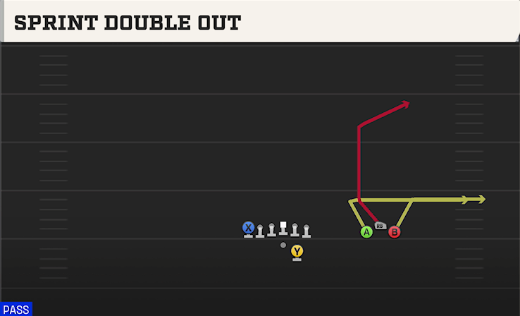 SPRINT DOUBLE OUT play diagram College Football 27