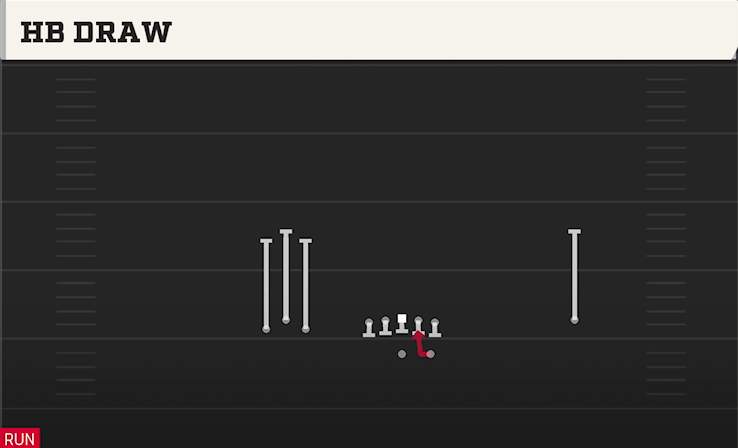 HB DRAW play diagram College Football 27