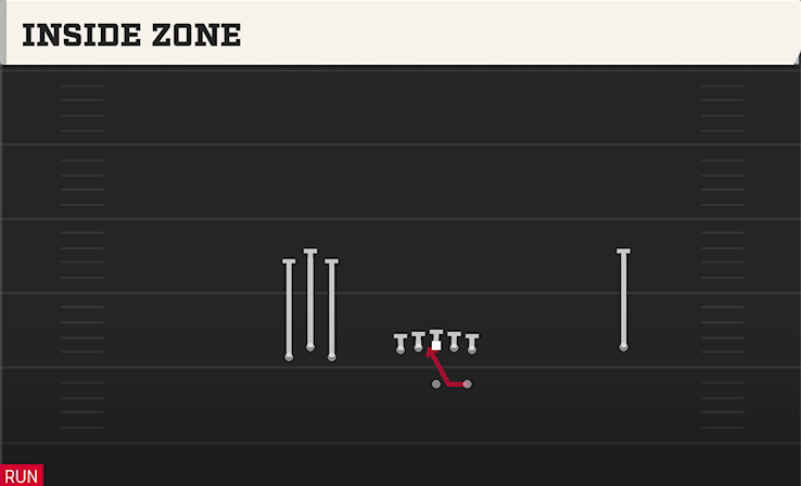 INSIDE ZONE play diagram College Football 27