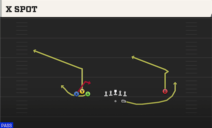 X SPOT play diagram College Football 27