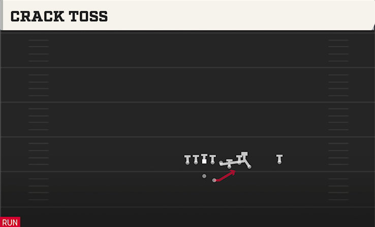 CRACK TOSS play diagram College Football 27