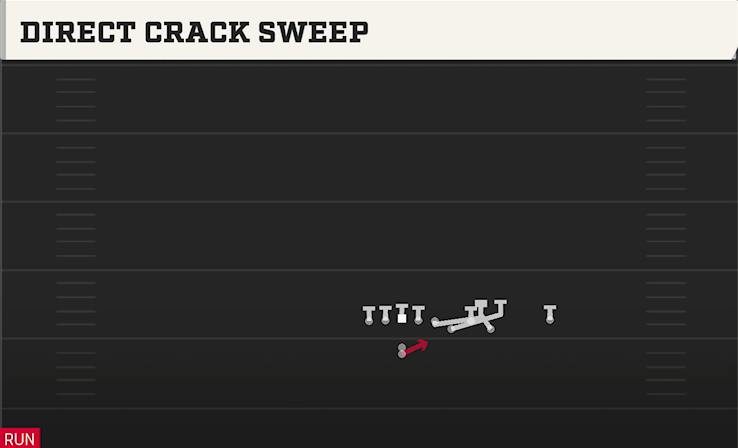 DIRECT CRACK SWEEP play diagram College Football 27