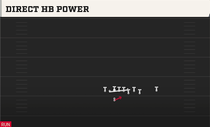 DIRECT HB POWER play diagram College Football 27