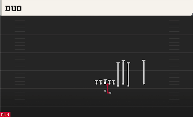 DUO play diagram College Football 27
