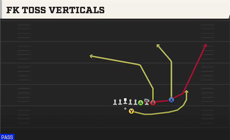 FK TOSS VERTICALS play diagram College Football 27