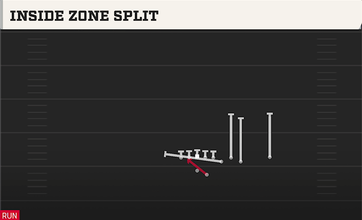 INSIDE ZONE SPLIT play diagram College Football 27