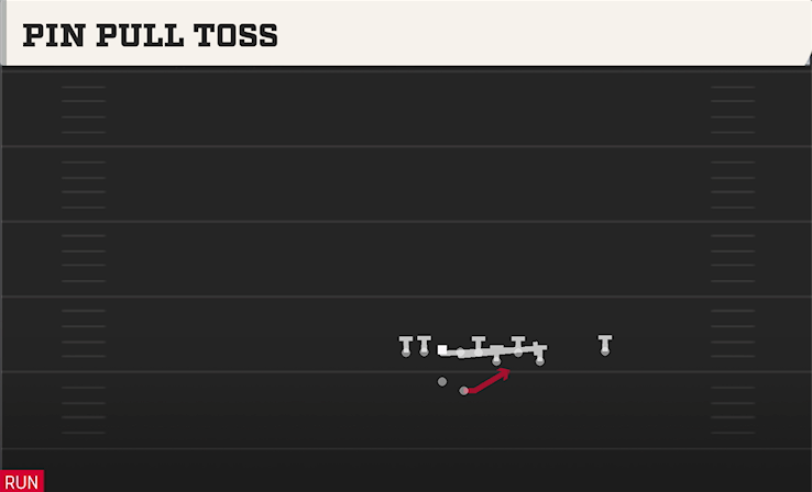 PIN PULL TOSS play diagram College Football 27
