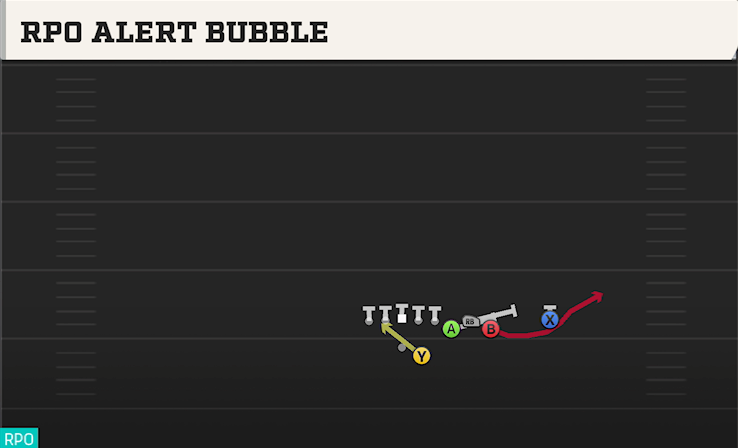 RPO ALERT BUBBLE play diagram College Football 27