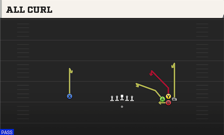 ALL CURL play diagram College Football 27