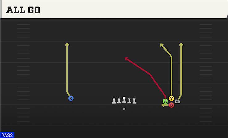 ALL GO play diagram College Football 27