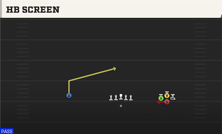 HB SCREEN play diagram College Football 27