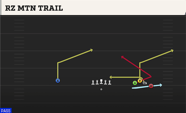 RZ MTN TRAIL play diagram College Football 27