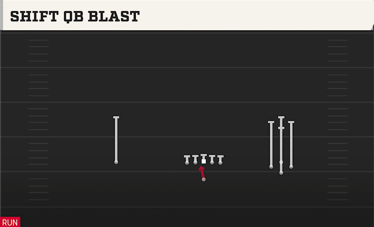 SHIFT QB BLAST play diagram College Football 27