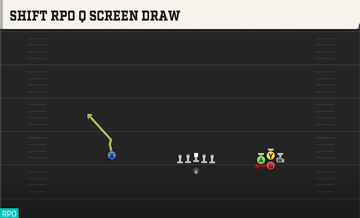 SHIFT RPO Q SCREEN DRAW play diagram College Football 27