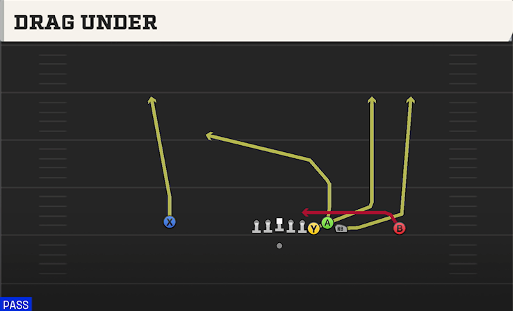 DRAG UNDER play diagram College Football 27