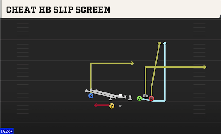 CHEAT HB SLIP SCREEN play diagram College Football 27