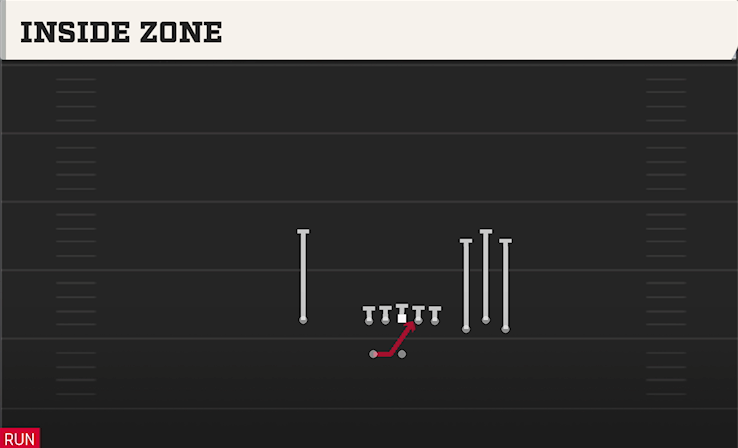 INSIDE ZONE play diagram College Football 27
