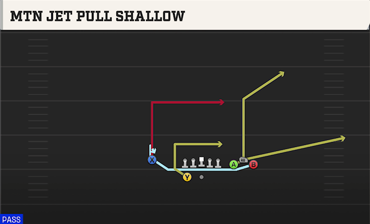 MTN JET PULL SHALLOW play diagram College Football 27