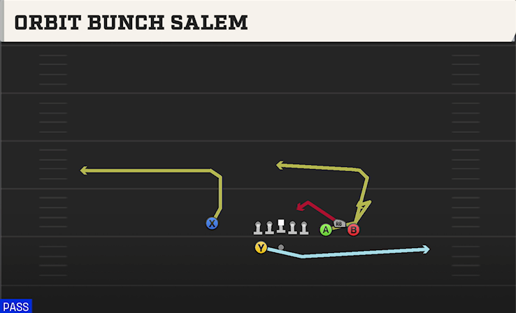 ORBIT BUNCH SALEM play diagram College Football 27