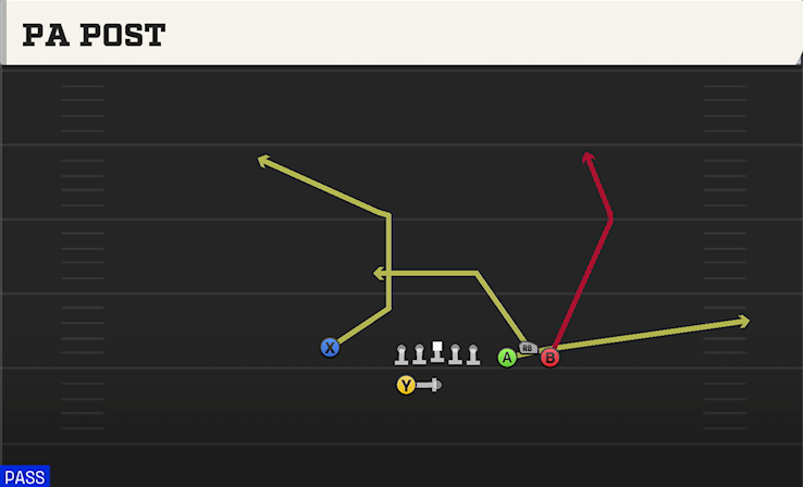 PA POST play diagram College Football 27