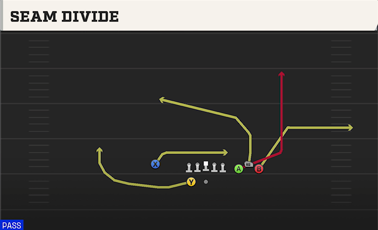 SEAM DIVIDE play diagram College Football 27