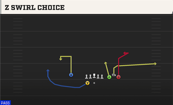 Z SWIRL CHOICE play diagram College Football 27