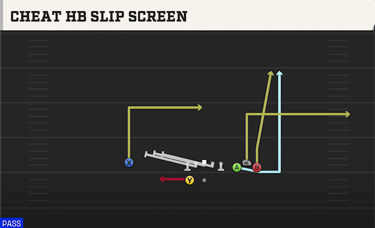 CHEAT HB SLIP SCREEN play diagram College Football 27