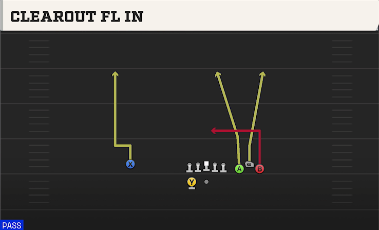 CLEAROUT FL IN play diagram College Football 27