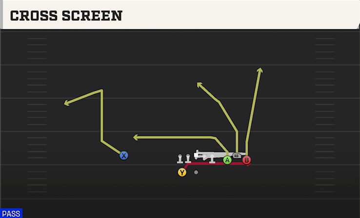 CROSS SCREEN play diagram College Football 27