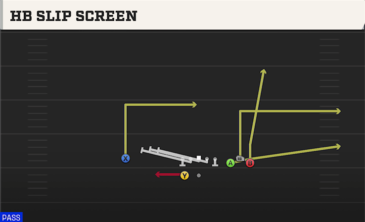 HB SLIP SCREEN play diagram College Football 27