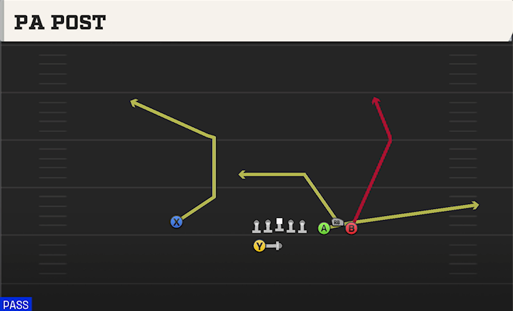 PA POST play diagram College Football 27