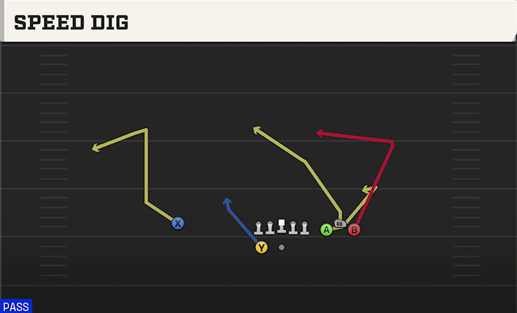SPEED DIG play diagram College Football 27