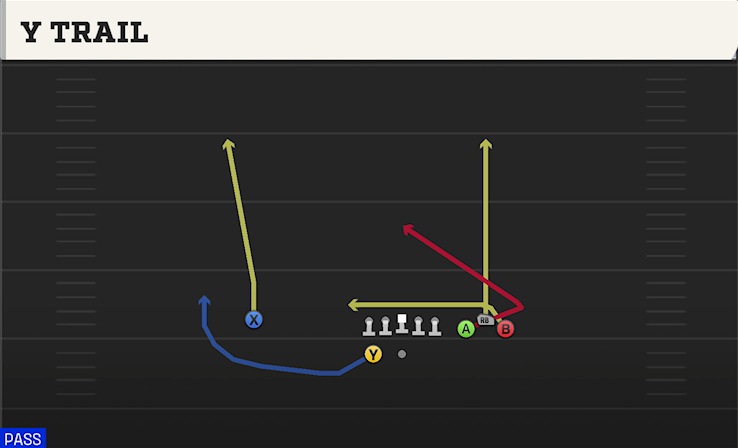 Y TRAIL play diagram College Football 27