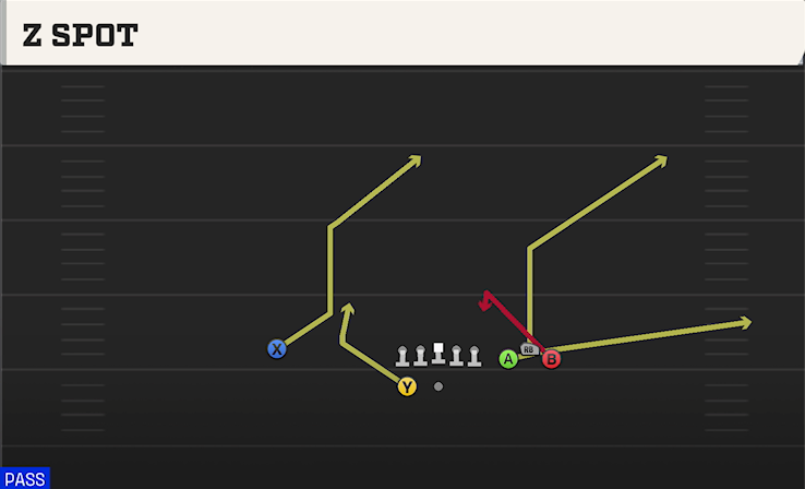 Z SPOT play diagram College Football 27