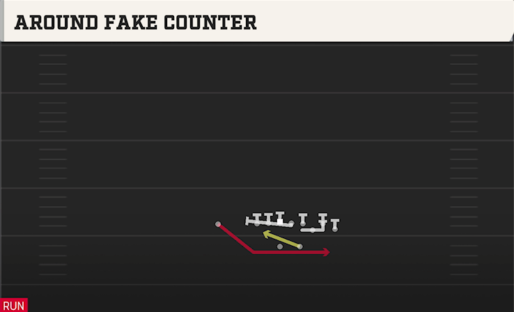 AROUND FAKE COUNTER play diagram College Football 27