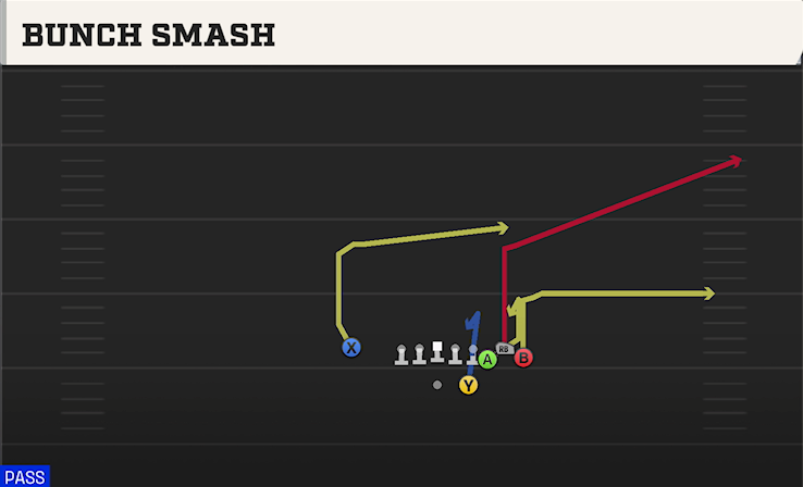 BUNCH SMASH play diagram College Football 27