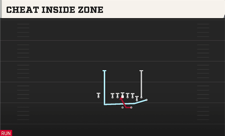 CHEAT INSIDE ZONE play diagram College Football 27