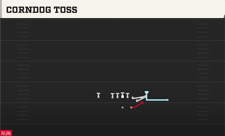 CORNDOG TOSS play diagram College Football 27
