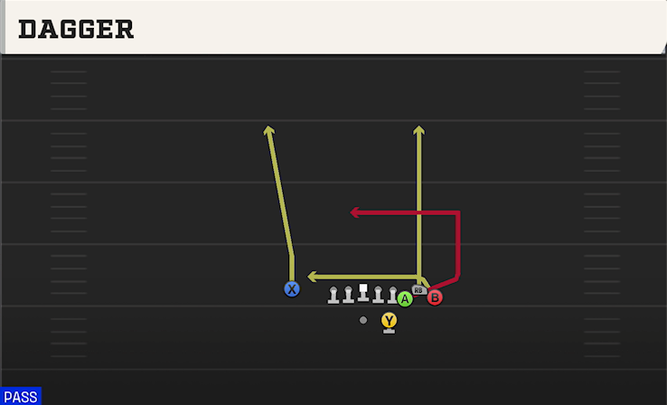DAGGER play diagram College Football 27