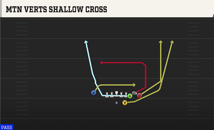 MTN VERTS SHALLOW CROSS play diagram College Football 27