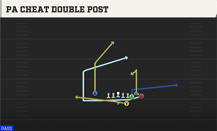 PA CHEAT DOUBLE POST play diagram College Football 27