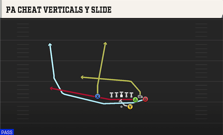 PA CHEAT VERTICALS Y SLIDE play diagram College Football 27