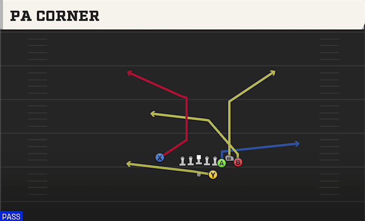 PA CORNER play diagram College Football 27