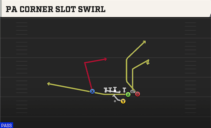 PA CORNER SLOT SWIRL play diagram College Football 27