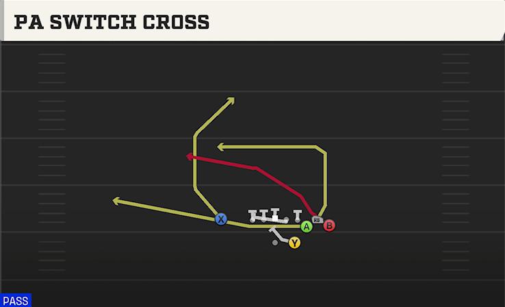 PA SWITCH CROSS play diagram College Football 27