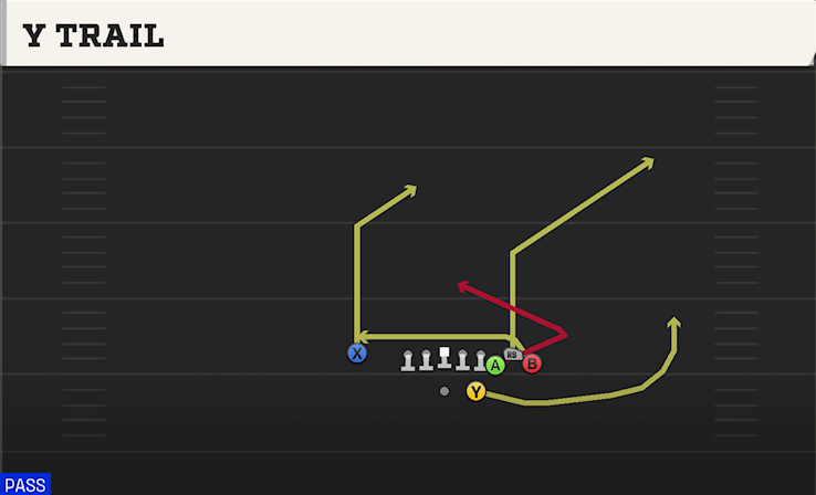 Y TRAIL play diagram College Football 27