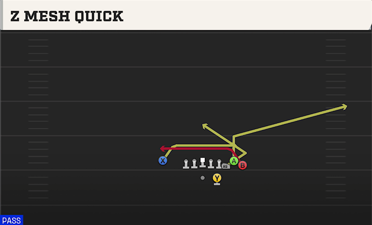 Z MESH QUICK play diagram College Football 27