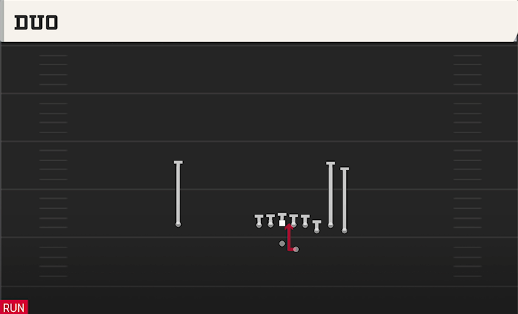 DUO play diagram College Football 27