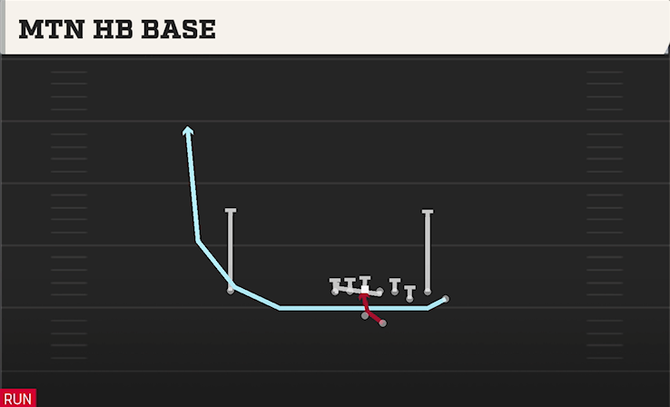 MTN HB BASE play diagram College Football 27