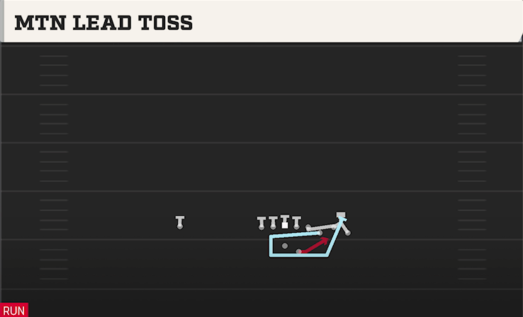 MTN LEAD TOSS play diagram College Football 27